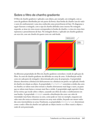 Sobre o filtro de chanfro gradiente
O filtro de chanfro gradiente é aplicado a um objeto, por exemplo, um retângulo, com as
cores do gradiente distribuídas por três partes da forma: duas bordas de chanfro (um de realce
e outro de sombreamento) e uma área conhecida como preenchimento de base. Os diagramas a
seguir ilustram o retângulo, com o tipo de chanfro definido como interno No retângulo
esquerdo, as áreas em cinza escuro correspondem às bordas do chanfro, e a área em cinza claro
representa o preenchimento de base. No retângulo direito, é aplicado um chanfro gradiente
em arco-íris, com um chanfro de quatro cores em cada borda.




As diferentes propriedades do filtro de chanfro gradiente controlam o modo de aplicação do
filtro. As cores do chanfro gradiente são definidas no array de cores. A distribuição real de
cores em cada parte do retângulo é determinada pelo array de proporções. A propriedade
distance determina a distância de deslocamento ou a distância em pixels a ser aplicada à borda
de chanfro em relação ao objeto. As propriedades blurX e blurY controlam a nitidez das cores
no chanfro; os valores mais altos tornam o chanfro efetivamente mais largo e suave, ao passo
que os valores mais baixos o tornam mais fino e nítido. A propriedade angle equivale à fonte
de luz teórica que incide sobre o objeto, causando um efeito de realce e sombreamento em
suas bordas. A propriedade strength controla a distribuição das cores: um valor de
intensidade mais baixo obscurece as cores, como pode ser visto no exemplo, enquanto um
valor mais alto torna os números externos no array mais nítidos, forçando um menor realce
das cores intermediárias no array. Finalmente, as propriedades knockout e type determinam
como e onde o filtro de chanfro será aplicado ao objeto inteiro: se o filtro vazará o objeto e
onde ele será posicionado.




                                                Trabalhando com filtros usando ActionScript   547
 
