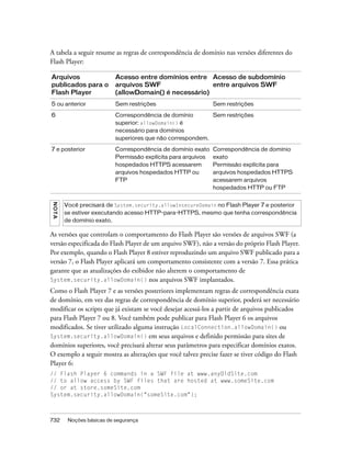 A tabela a seguir resume as regras de correspondência de domínio nas versões diferentes do
Flash Player:

Arquivos                    Acesso entre domínios entre Acesso de subdomínio
publicados para o           arquivos SWF                 entre arquivos SWF
Flash Player                (allowDomain() é necessário)
5 ou anterior               Sem restrições                      Sem restrições

6                           Correspondência de domínio       Sem restrições
                            superior: allowDomain() é
                            necessário para domínios
                            superiores que não correspondem.

7 e posterior               Correspondência de domínio exato    Correspondência de domínio
                            Permissão explícita para arquivos   exato
                            hospedados HTTPS acessarem          Permissão explícita para
                            arquivos hospedados HTTP ou         arquivos hospedados HTTPS
                            FTP                                 acessarem arquivos
                                                                hospedados HTTP ou FTP
N OT A




         Você precisará de System.security.allowInsecureDomain no Flash Player 7 e posterior
         se estiver executando acesso HTTP-para-HTTPS, mesmo que tenha correspondência
         de domínio exato.

As versões que controlam o comportamento do Flash Player são versões de arquivos SWF (a
versão especificada do Flash Player de um arquivo SWF), não a versão do próprio Flash Player.
Por exemplo, quando o Flash Player 8 estiver reproduzindo um arquivo SWF publicado para a
versão 7, o Flash Player aplicará um comportamento consistente com a versão 7. Essa prática
garante que as atualizações do exibidor não alterem o comportamento de
System.security.allowDomain() nos arquivos SWF implantados.

Como o Flash Player 7 e as versões posteriores implementam regras de correspondência exata
de domínio, em vez das regras de correspondência de domínio superior, poderá ser necessário
modificar os scripts que já existam se você desejar acessá-los a partir de arquivos publicados
para Flash Player 7 ou 8. Você também pode publicar para Flash Player 6 os arquivos
modificados. Se tiver utilizado alguma instrução LocalConnection.allowDomain() ou
System.security.allowDomain() em seus arquivos e definido permissão para sites de
domínios superiores, você precisará alterar seus parâmetros para especificar domínios exatos.
O exemplo a seguir mostra as alterações que você talvez precise fazer se tiver código do Flash
Player 6:
// Flash Player 6 commands in a SWF file at www.anyOldSite.com
// to allow access by SWF files that are hosted at www.someSite.com
// or at store.someSite.com
System.security.allowDomain("someSite.com");



732       Noções básicas de segurança
 