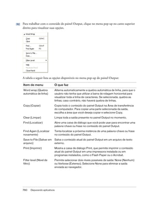 Para trabalhar com o conteúdo do painel Output, clique no menu pop-up no canto superior
direito para visualizar suas opções.




A tabela a seguir lista as opções disponíveis no menu pop-up do painel Output:

Item de menu              O que faz
Word wrap (Quebra         Alterna automaticamente a quebra automática de linha, para que o
automática de linha)      usuário não tenha que utilizar a barra de rolagem horizontal para
                          visualizar toda a linha de caracteres. Se selecionada, quebra as
                          linhas; caso contrário, não haverá quebra de linhas.

Copy (Copiar)             Copia todo o conteúdo do painel Output na Área de transferência
                          do computador. Para copiar uma parte selecionada da saída,
                          escolha a área que você deseja copiar e selecione Copy.
Clear (Limpar)            Limpa toda a saída presente no painel Output no momento.

Find (Localizar)          Abre uma caixa de diálogo que você pode usar para encontrar uma
                          palavra-chave ou frase no conteúdo do painel Output.

Find Again (Localizar     Tenta localizar a próxima instância de uma palavra-chave ou frase
novamente)                no conteúdo do painel Output.

Save to File (Salvar em   Salva o conteúdo atual do painel Output em um arquivo de texto
arquivo)                  externo.

Print (Imprimir)          Mostra a caixa de diálogo Print, que permite imprimir o conteúdo
                          atual do painel Output em uma impressora instalada ou em
                          programas instalados, como o Flash Paper ou o Acrobat.

Filter level (Nível de    Permite selecionar dois níveis possíveis de saída: None (Nenhum)
filtro)                   ou Verbose (Extenso). Selecione None para eliminar a saída
                          enviada ao navegador.




760   Depurando aplicativos
 