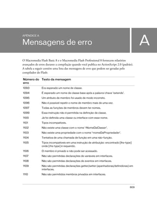APÊNDICE A


Mensagens de erro                                                                           A
O Macromedia Flash Basic 8 e o Macromedia Flash Professional 8 fornecem relatórios
avançados de erros durante a compilação quando você publica no ActionScript 2.0 (padrão).
A tabela a seguir contém uma lista das mensagens de erro que podem ser geradas pelo
compilador do Flash:

Número do Texto da mensagem
erro
1093           Era esperado um nome de classe.

1094           É esperado um nome de classe base após a palavra-chave ‘extends’.
1095           Um atributo de membro foi usado de modo incorreto.

1096           Não é possível repetir o nome de membro mais de uma vez.

1097           Todas as funções de membros devem ter nomes.
1099           Essa instrução não é permitida na definição de classe.

1100           Já foi definida uma classe ou interface com esse nome.

1101           Tipos incompatíveis.

1102           Não existe uma classe com o nome ‘<NomeDaClasse>’.

1103           Não existe uma propriedade com o nome ‘<nomeDaPropriedade>’.

1104           Tentativa de uma chamada de função em uma não-função.

1105           Tipos incompatíveis em uma instrução de atribuição: encontrado [lhs-type]
               onde [rhs-type] é requerido.

1106           O membro é privado e não pode ser acessado.

1107           Não são permitidas declarações de variáveis em interfaces.

1108           Não são permitidas declarações de eventos em interfaces.

1109           Não são permitidas declarações getter/setter (apanhadoras/definidoras) em
               interfaces.

1110           Não são permitidos membros privados em interfaces.




                                                                                      809
 