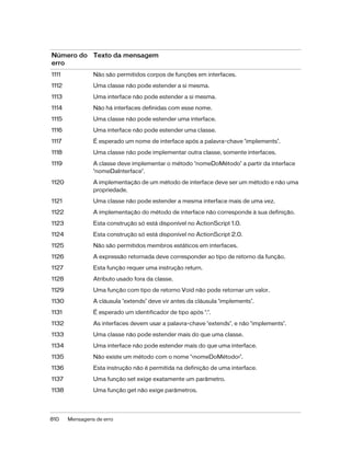 Número do Texto da mensagem
erro
1111            Não são permitidos corpos de funções em interfaces.

1112            Uma classe não pode estender a si mesma.

1113            Uma interface não pode estender a si mesma.

1114            Não há interfaces definidas com esse nome.

1115            Uma classe não pode estender uma interface.

1116            Uma interface não pode estender uma classe.

1117            É esperado um nome de interface após a palavra-chave ‘implements’.
1118            Uma classe não pode implementar outra classe, somente interfaces.

1119            A classe deve implementar o método ‘nomeDoMétodo’ a partir da interface
                ‘nomeDaInterface’.

1120            A implementação de um método de interface deve ser um método e não uma
                propriedade.

1121            Uma classe não pode estender a mesma interface mais de uma vez.

1122            A implementação do método de interface não corresponde à sua definição.

1123            Esta construção só está disponível no ActionScript 1.0.

1124            Esta construção só está disponível no ActionScript 2.0.

1125            Não são permitidos membros estáticos em interfaces.

1126            A expressão retornada deve corresponder ao tipo de retorno da função.
1127            Esta função requer uma instrução return.

1128            Atributo usado fora da classe.

1129            Uma função com tipo de retorno Void não pode retornar um valor.
1130            A cláusula ‘extends’ deve vir antes da cláusula ‘implements’.

1131            É esperado um identificador de tipo após ‘:’.

1132            As interfaces devem usar a palavra-chave ‘extends’, e não ‘implements’.

1133            Uma classe não pode estender mais do que uma classe.

1134            Uma interface não pode estender mais do que uma interface.

1135            Não existe um método com o nome ‘<nomeDoMétodo>’.

1136            Esta instrução não é permitida na definição de uma interface.

1137            Uma função set exige exatamente um parâmetro.

1138            Uma função get não exige parâmetros.




810    Mensagens de erro
 