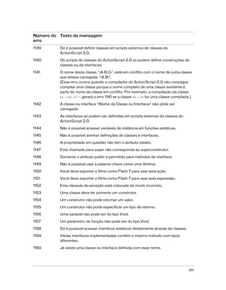 Número do Texto da mensagem
erro
1139      Só é possível definir classes em scripts externos de classes do
          ActionScript 2.0.

1140      Os scripts de classes do ActionScript 2.0 só podem definir construções de
          classes ou de interfaces.

1141      O nome desta classe, ‘<A.B.C>’, está em conflito com o nome de outra classe
          que estava carregada, ‘<A.B>’.
          (Esse erro ocorre quando o compilador do ActionScript 2.0 não consegue
          compilar uma classe porque o nome completo de uma classe existente é
          parte do nome da classe em conflito. Por exemplo, a compilação da classe
          mx.com.util gerará o erro 1141 se a classe mx.com for uma classe compilada.)

1142      A classe ou interface ‘<Nome da Classe ou Interface>’ não pôde ser
          carregada.

1143      As interfaces só podem ser definidas em scripts externos de classes do
          ActionScript 2.0.

1144      Não é possível acessar variáveis de instância em funções estáticas.

1145      Não é possível aninhar definições de classes e interfaces.

1146      A propriedade em questão não tem o atributo estatic.
1147      Esta chamada para super não corresponde ao superconstrutor.

1148      Somente o atributo public é permitido para métodos de interface.

1149      Não é possível usar a palavra-chave como uma diretiva.
1150      Você deve exportar o filme como Flash 7 para usar esta ação.

1151      Você deve exportar o filme como Flash 7 para usar esta expressão.

1152      Esta cláusula de exceção está colocada de modo incorreto.
1153      Uma classe deve ter somente um construtor.

1154      Um construtor não pode retornar um valor.

1155      Um construtor não pode especificar um tipo de retorno.

1156      Uma variável não pode ser do tipo Void.

1157      Um parâmetro de função não pode ser do tipo Void.

1158      Só é possível acessar membros estáticos diretamente através de classes.
1159      Várias interfaces implementadas contêm o mesmo método com tipos
          diferentes.
1160      Já existe uma classe ou interface definida com esse nome.




                                                                                    811
 