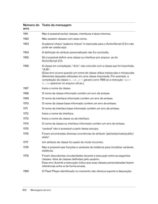 Número do Texto da mensagem
erro
1161            Não é possível excluir classes, interfaces e tipos internos.

1162            Não existem classes com esse nome.

1163            A palavra-chave ‘<palavra-chave>’ é reservada para o ActionScript 2.0 e não
                pode ser usada aqui.

1164            A definição do atributo personalizado não foi concluída.

1165            Só é possível definir uma classe ou interface por arquivo .as do
                ActionScript 2.0.

1166            A classe em compilação, ‘<A.b>’, não coincide com a classe que foi importada,
                ‘<A.B>’.
                (Esse erro ocorre quando um nome de classe utiliza maiúsculas e minúsculas
                diferentes daquelas utilizadas em uma classe importada. Por exemplo, a
                compilação da classe mx.com.util gerará o erro 1166 se a instrução import
                mx.Com aparecer no arquivo util.as.)

1167            Insira o nome da classe.

1168            O nome da classe informado contém um erro de sintaxe.

1169            O nome da interface informado contém um erro de sintaxe.
1170            O nome da classe base informado contém um erro de sintaxe.

1171            O nome da interface base informado contém um erro de sintaxe.

1172            Insira o nome da interface.
1173            Insira o nome da classe ou da interface.

1174            O nome da classe ou interface informado contém um erro de sintaxe.

1175            ‘variável’ não é acessível a partir desse escopo.

1176            Foram encontradas diversas ocorrências do atributo ‘get/set/private/public/
                static’.

1177            Um atributo de classe foi usado de modo incorreto.

1178            Não é possível usar funções e variáveis de instância para inicializar variáveis
                estáticas.

1179            Foram descobertas circularidades durante a execução entre as seguintes
                classes: <lista de classes definidas pelo usuário>.
                Esse erro durante a execução indica que suas classes personalizadas fazem
                referências entre si de forma errada.

1180            O Flash Player identificado no momento não oferece suporte à depuração.




812    Mensagens de erro
 