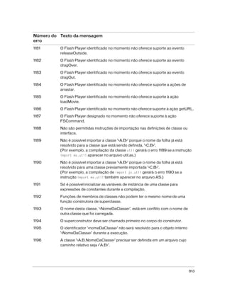 Número do Texto da mensagem
erro
1181      O Flash Player identificado no momento não oferece suporte ao evento
          releaseOutside.

1182      O Flash Player identificado no momento não oferece suporte ao evento
          dragOver.

1183      O Flash Player identificado no momento não oferece suporte ao evento
          dragOut.

1184      O Flash Player identificado no momento não oferece suporte a ações de
          arrastar.

1185      O Flash Player identificado no momento não oferece suporte à ação
          loadMovie.

1186      O Flash Player identificado no momento não oferece suporte à ação getURL.

1187      O Flash Player designado no momento não oferece suporte à ação
          FSCommand.

1188      Não são permitidas instruções de importação nas definições de classe ou
          interface.

1189      Não é possível importar a classe ‘<A.B>’ porque o nome da folha já está
          resolvido para a classe que está sendo definida, ‘<C.B>’.
          (Por exemplo, a compilação da classe util gerará o erro 1189 se a instrução
          import mx.util aparecer no arquivo util.as.)

1190      Não é possível importar a classe ‘<A.B>’ porque o nome da folha já está
          resolvido para uma classe previamente importada ‘<C.B>’.
          (Por exemplo, a compilação de import jv.util gerará o erro 1190 se a
          instrução import mx.util também aparecer no arquivo AS.)

1191      Só é possível inicializar as variáveis de instância de uma classe para
          expressões de constantes durante a compilação.

1192      Funções de membros de classes não podem ter o mesmo nome de uma
          função construtora de superclasse.

1193      O nome desta classe, ‘<NomeDaClasse>’, está em conflito com o nome de
          outra classe que foi carregada.

1194      O superconstrutor deve ser chamado primeiro no corpo do construtor.

1195      O identificador ‘<nomeDaClasse>’ não será resolvido para o objeto interno
          ‘<NomeDaClasse>’ durante a execução.

1196      A classe ‘<A.B.NomeDaClasse>’ precisar ser definida em um arquivo cujo
          caminho relativo seja <‘A.B>’.




                                                                                      813
 