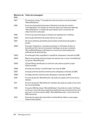 Número do Texto da mensagem
erro
1197            O caractere curinga ‘*’ foi usado de modo incorreto no nome da classe
                ‘<NomeDaClasse>’.

1198            O uso de maiúsculas/minúsculas é diferente na função de membro
                ‘<nomedaclasse>’ em relação ao nome da classe que está sendo definida,
                ‘<NomeDaClasse>’; a função não será tratada como o construtor de
                classe durante a execução.
1199            O único tipo permitido para um iterador de repetição for-in é String.

1200            Uma função definidora não pode retornar um valor.

1201            Os únicos atributos permitidos para funções construtoras são public e
                private.

1202            O arquivo 'toplevel.as', necessário para fazer a verificação de tipo no
                ActionScript 2.0, não foi encontrado. Certifique-se de que o diretório
                '$(LocalData)/Classes' está listado no caminho de classe global das
                preferências do ActionScript.

1203            A ramificação entre <spanStart> e <spanEnd>> ultrapassa o intervalo de 32K.
1204            Não foi encontrada nenhuma classe nem pacote com o nome '<nomePacote>'
                no pacote '<NomePacote>'.
1205            O Flash Player identificado no momento não oferece suporte à ação
                FSCommand2.
1206            A função de membro '<nomeFunção>' tem mais de 32K.

1207            A função anônima da linha <númeroLinha> ultrapassa o intervalo de 32K.

1208            O código da linha <númeroLinha> ultrapassa o intervalo de 32K.

1210            O nome de pacote '<NomePacote>' não pode ser usado como nome de um
                método.
1211            O nome de pacote '<NomePacote>' também não pode ser usado como nome
                de uma propriedade.
1212            O arquivo ASO da classe '<NomeDaClasse>' não pôde ser criado. Certifique-
                se de que o nome da classe totalmente qualificado seja suficientemente curto
                para que o nome do arquivo ASO, '<NomeDaClasse.aso>', tenha menos de
                255 caracteres.

1213            Esse tipo de aspas não é permitido no ActionScript. Altere-o para aspas
                duplas (retas) padrão.




814    Mensagens de erro
 