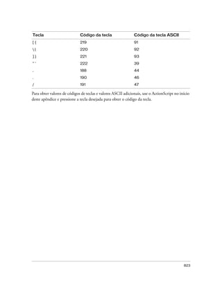 Tecla                        Código da tecla                  Código da tecla ASCII
[{                           219                              91

|                           220                              92

]}                           221                              93
"'                           222                              39

,                            188                              44

.                            190                              46

/                            191                              47

Para obter valores de códigos de teclas e valores ASCII adicionais, use o ActionScript no início
deste apêndice e pressione a tecla desejada para obter o código da tecla.




                                                                                            823
 