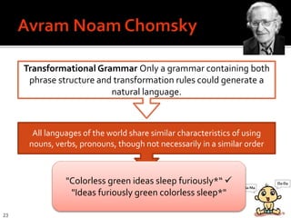 23
Transformational Grammar Only a grammar containing both
phrase structure and transformation rules could generate a
natural language.
All languages of the world share similar characteristics of using
nouns, verbs, pronouns, though not necessarily in a similar order
Innate Generative Grammar UG
"Colorless green ideas sleep furiously*“ 
"Ideas furiously green colorless sleep*"
 