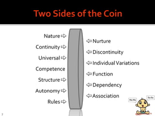 7
Nature
Continuity
Universal
Competence
Structure
Autonomy
Rules
Nurture
Discontinuity
IndividualVariations
Function
Dependency
Association
 