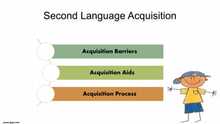 Second Language Acquisition
 