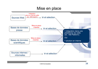 Mise en place
                    Intégration
               dans un outil de veille
                 (ex : KB Crawl 4)           tri et sélection
Sources Web


                         Mise en place
Bases de données           d’alertes
                                                tri et sélection
     presse                                                         • intégration dans une
                                                                    plateforme de veille
                                                                    (ex : KB Platform)
                        Mise en place                               OU
Bases de données          d’alertes
                                                tri et sélection    • solution en interne
  scientifiques



Sources internes /                               tri et sélection
   informelles


                                         © 2010 FLA Consultants                              34
 