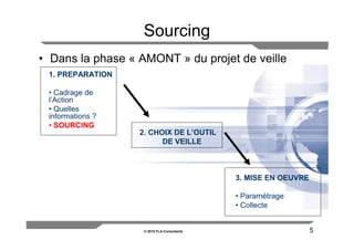 Sourcing
• Dans la phase « AMONT » du projet de veille
 1. PREPARATION

 • Cadrage de
 l’Action
 • Quelles
 informations ?
 • SOURCING
                  2. CHOIX DE L’OUTIL
                        DE VEILLE



                                            3. MISE EN OEUVRE

                                            • Paramétrage
                                            • Collecte


                   © 2010 FLA Consultants                       5
 