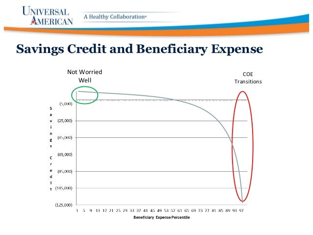 medicare reimbursement benchmark definition medicare reimbursement benchmark definition