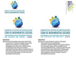 OBJETIVO:                                 OBJETIVO:
MAPEAR AS ENTIDADES PRIVADAS SEM FINS     MAPEAR O INVESTIMENTO SOCIAL PRIVADO
   LUCRATIVOS, IDENTIFICANDO OS EIXOS E      REALIZADO PELAS EMPRESAS
   ÁREAS DE ATUAÇÃO, AS PRINCIPAIS           GOIANAS, IDENTIFICANDO OS EIXOS E ÁREAS
   DEMANDAS DE GESTÃO E ORIENTAR NA          DE ATUAÇÃO PARA FORTALECIMENTO DA
   ELABORAÇÃO DE PROJETOS PARA               GESTÃO EMPRESARIAL, ALÉM DE IDENTIFICAR
   CAPTAÇÃO DE RECURSOS, GARANTINDO O        AS EMPRESAS QUE AINDA NÃO TRABALHAM
   DESENVOLVIMENTO DE PROJETOS SOCIAIS       PROJETOS DE RESPONSABILIDADE SOCIAL
   E A SUSTENTABILIDADE DA GESTÃO DOS        REALIZANDO A INTERLOCUÇÃO COM OS
   MOVIMENTOS SOCIAIS.                       MOVIMENTOS SOCIAIS
 