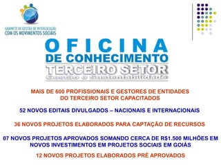 MAIS DE 600 PROFISSIONAIS E GESTORES DE ENTIDADES
                  DO TERCEIRO SETOR CAPACITADOS

    52 NOVOS EDITAIS DIVULGADOS – NACIONAIS E INTERNACIONAIS

   36 NOVOS PROJETOS ELABORADOS PARA CAPTAÇÃO DE RECURSOS

07 NOVOS PROJETOS APROVADOS SOMANDO CERCA DE R$1.500 MILHÕES EM
        NOVOS INVESTIMENTOS EM PROJETOS SOCIAIS EM GOIÁS
         12 NOVOS PROJETOS ELABORADOS PRÉ APROVADOS
 