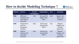 Numerical Modeling & FLAC3D Introduction.pptx