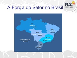 A Forç a do Setor no Brasil
 