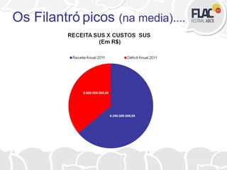 Os Filantró picos (na media)....
 