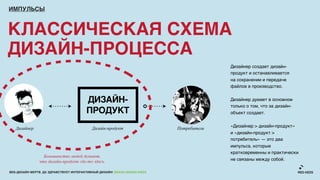 ИМПУЛЬСЫ



КЛАССИЧЕСКАЯ СХЕМА
ДИЗАЙН-ПРОЦЕССА
                                                                                         Дизайнер создает дизайн-
                                                                                         продукт и останавливается
                                                                                         на сохранении и передаче
                                                                                         файлов в производство.


                                        ДИЗАЙН-                                          Дизайнер думает в основном
                                                                                         только о том, что за дизайн-
                                        ПРОДУКТ                                          объект создает.


   Дизайнер                                Дизайн-продукт                  Потребители   «Дизайнер > дизайн-продукт»
                                                                                         и «дизайн-продукт >
                                                                                         потребитель» — это два
                                                                                         импульса, которые
                                                                                         кратковременны и практически
                 Большинство людей думают,
               что дизайн-продукт где-то здесь.                                          не связаны между собой.

ВЕБ-ДИЗАЙН МЕРТВ. ДА ЗДРАВСТВУЕТ ИНТЕРАКТИВНЫЙ ДИЗАЙН! GRASS DESIGN WEEK
 