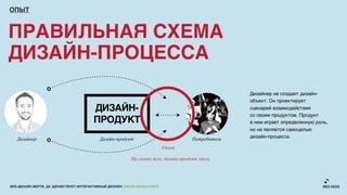 ОПЫТ



ПРАВИЛЬНАЯ СХЕМА
ДИЗАЙН-ПРОЦЕССА
                                                                                                   Дизайнер не создает дизайн-
                                                                                                   объект. Он проектирует
                                        ДИЗАЙН-                                                    сценарий взаимодействия
                                                                                                   со своим продуктом. Продукт
                                        ПРОДУКТ                                                    в нем играет определенную роль,
                                                                                                   но не является самоцелью
                                                                                                   дизайн-процесса.
   Дизайнер                                Дизайн-продукт                            Потребители
                                                                           Опыт

                                                          На самом деле, дизайн-продукт здесь.




ВЕБ-ДИЗАЙН МЕРТВ. ДА ЗДРАВСТВУЕТ ИНТЕРАКТИВНЫЙ ДИЗАЙН! GRASS DESIGN WEEK
 