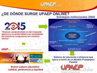 ¿DE DÓNDE SURGE UPAEP ONLINE? Estrategias institucionales (2004) visión  Sistema de educación a distancia que  opera a través de un Modelo Pedagógico  Flexible  Nueva cultura educativa:  calidad, pertinencia y equidad “ Estamos comprometidos en dar respuesta  oportuna y en profundidad a las necesidades  del entorno en congruencia con nuestros valores.” 