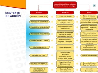 CONTEXTO  DE ACCIÓN 