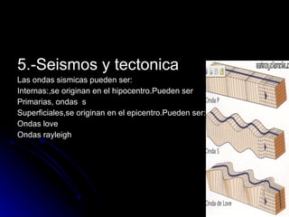 5.-Seismos y tectonica Las ondas sismicas pueden ser:  Internas:,se originan en el hipocentro.Pueden ser Primarias, ondas  s Superficiales,se originan en el epicentro.Pueden ser: Ondas love Ondas rayleigh 