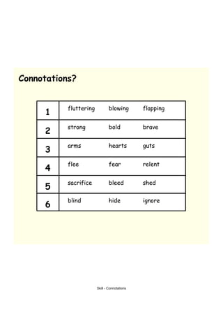 Connotations?


           fluttering           blowing        flapping
     1
           strong               bold           brave
     2
           arms                 hearts         guts
     3
           flee                 fear           relent
     4
           sacrifice            bleed          shed
     5
           blind                hide           ignore
     6




                        Skill - Connotations
 