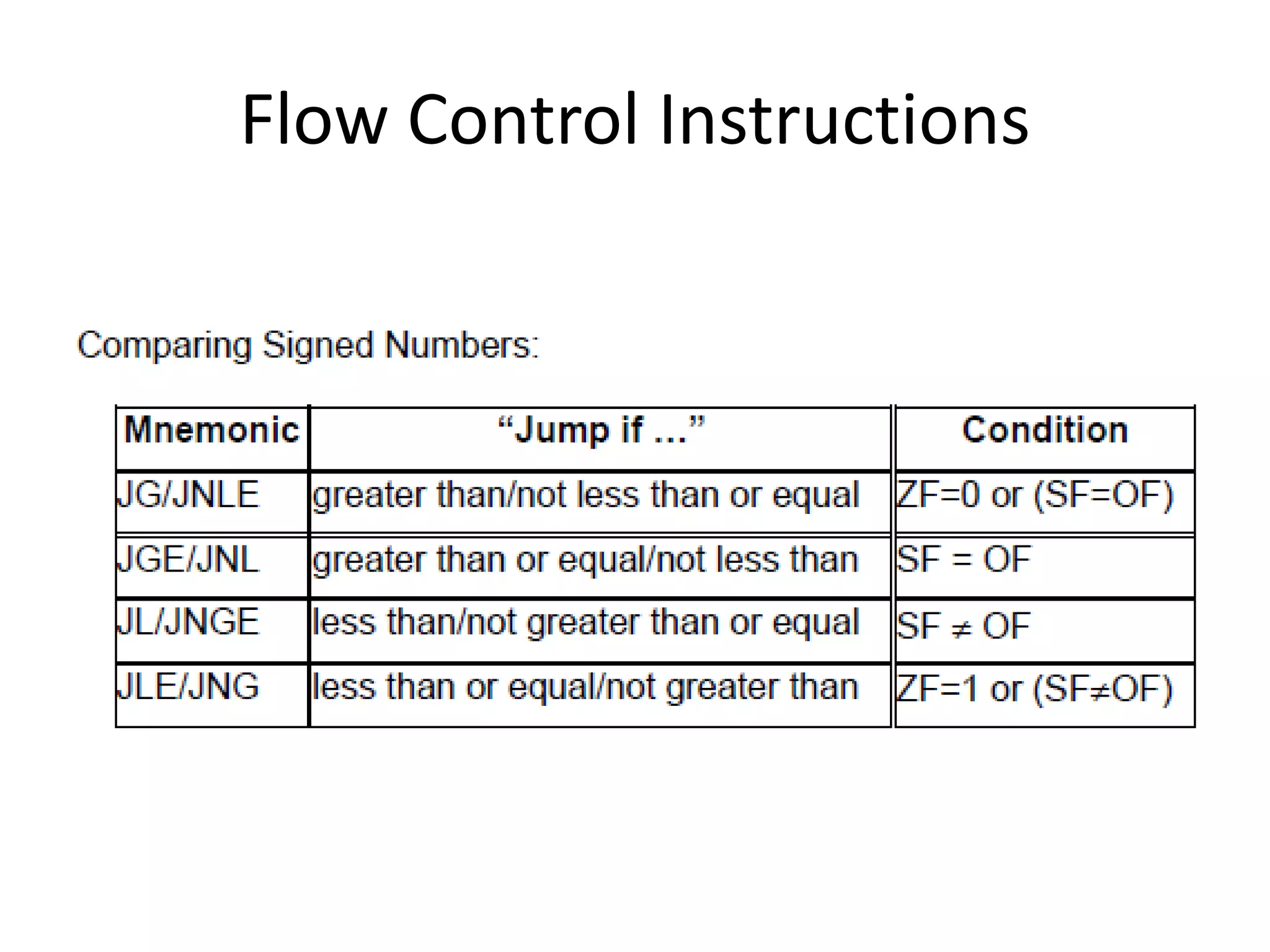 Flow Control Instructions
 
