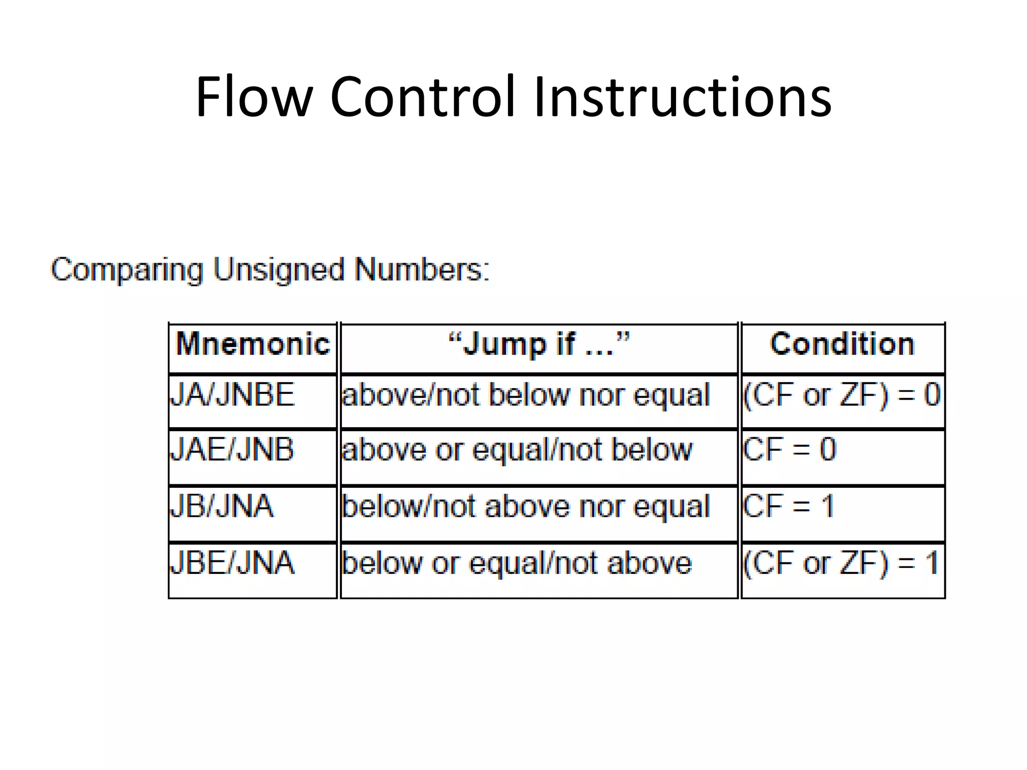 Flow Control Instructions
 
