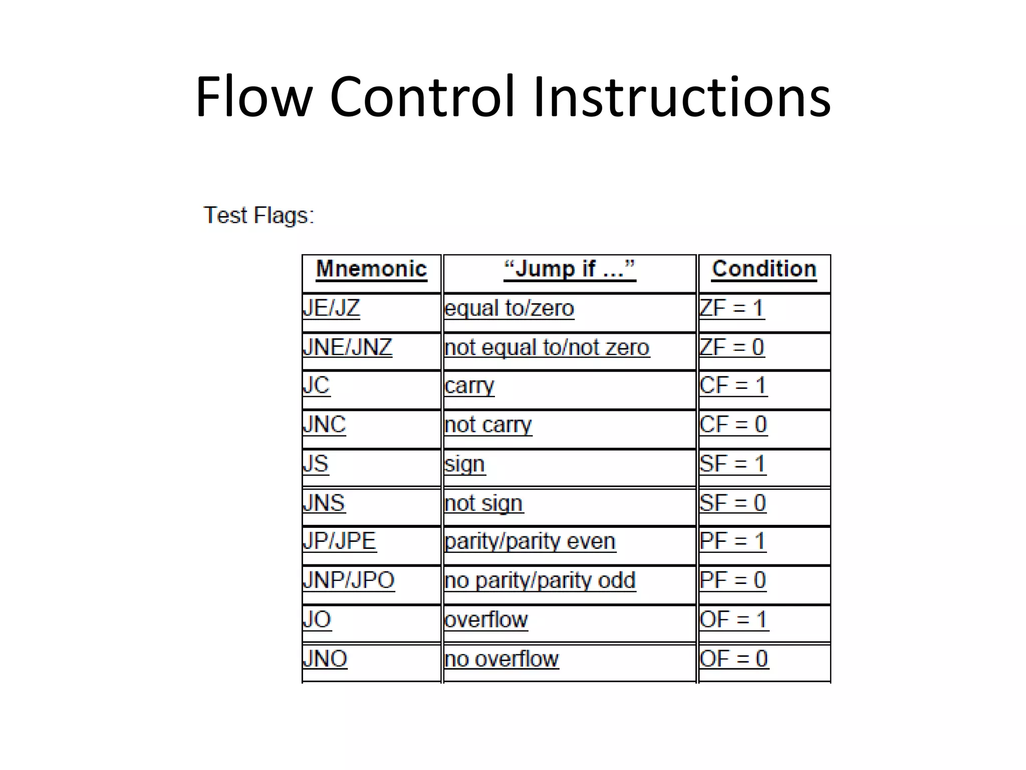 Flow Control Instructions
 