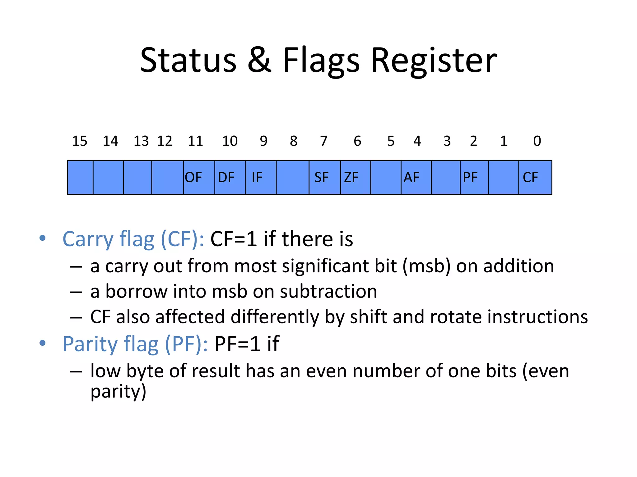 Status & Flags Register
• Carry flag (CF): CF=1 if there is
– a carry out from most significant bit (msb) on addition
– a borrow into msb on subtraction
– CF also affected differently by shift and rotate instructions
• Parity flag (PF): PF=1 if
– low byte of result has an even number of one bits (even
parity)
15 14 13 12 11 10 9 8 7 6 5 4 3 2 1 0
CFPFAFZFSFOF IFDF
 