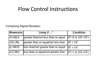 Flow Control Instructions
 