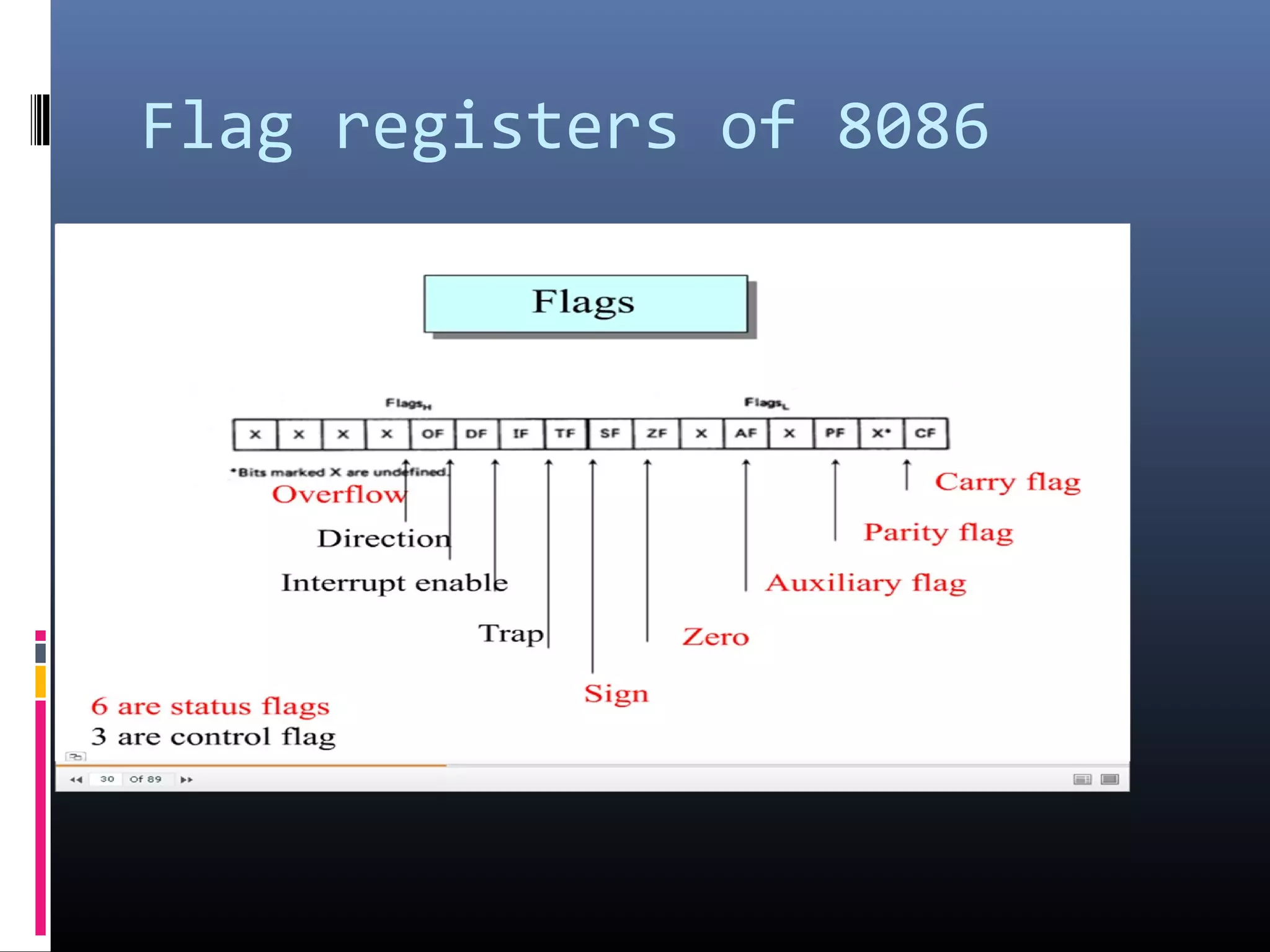 Flag registers of 8086
 
