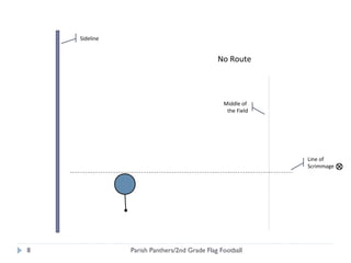 Sideline
No Route
Middle of
the Field
8 Parish Panthers/2nd Grade Flag Football
Line of
Scrimmage
 