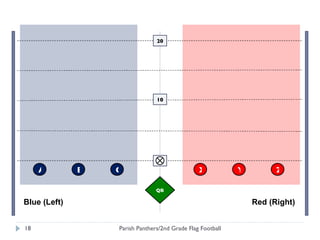 Parish Panthers/2nd Grade Flag Football A B C QB X Y Z 10 20 Blue (Left) Red (Right) 