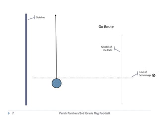 Sideline Go Route Middle of  the Field Parish Panthers/2nd Grade Flag Football Line of  Scrimmage 
