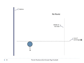 Sideline No Route Middle of  the Field Parish Panthers/2nd Grade Flag Football Line of  Scrimmage 