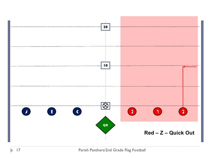 Ethan's Second Grade Flag Football Playbook