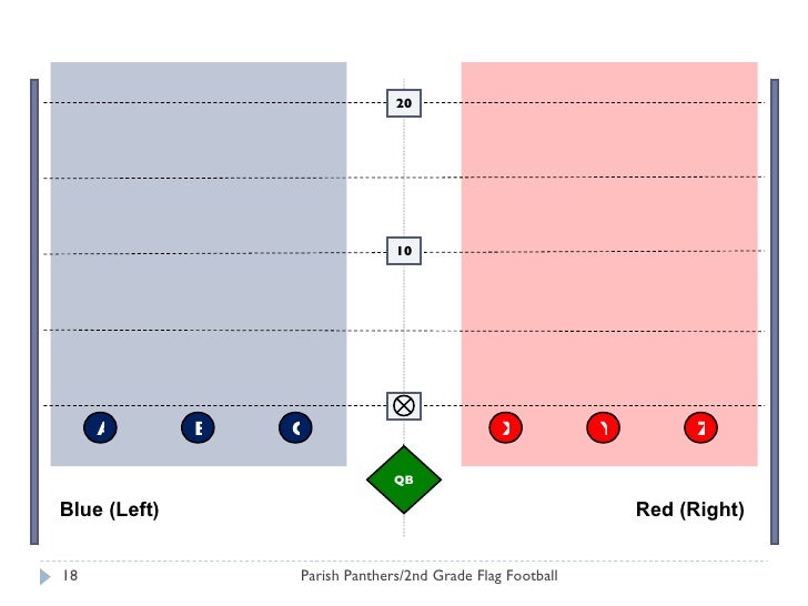 Ethan's Second Grade Flag Football Playbook