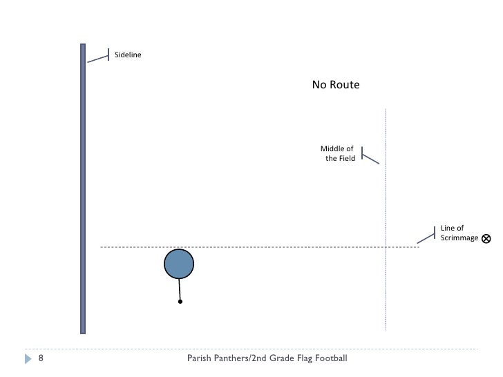 Ethan's Second Grade Flag Football Playbook