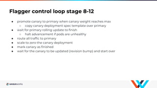 Flagger control loop stage 8-12
● promote canary to primary when canary weight reaches max
○ copy canary deployment spec template over primary
● wait for primary rolling update to finish
○ halt advancement if pods are unhealthy
● route all traffic to primary
● scale to zero the canary deployment
● mark canary as finished
● wait for the canary to be updated (revision bump) and start over
 