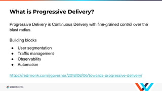 Flagger: Istio Progressive Delivery Operator