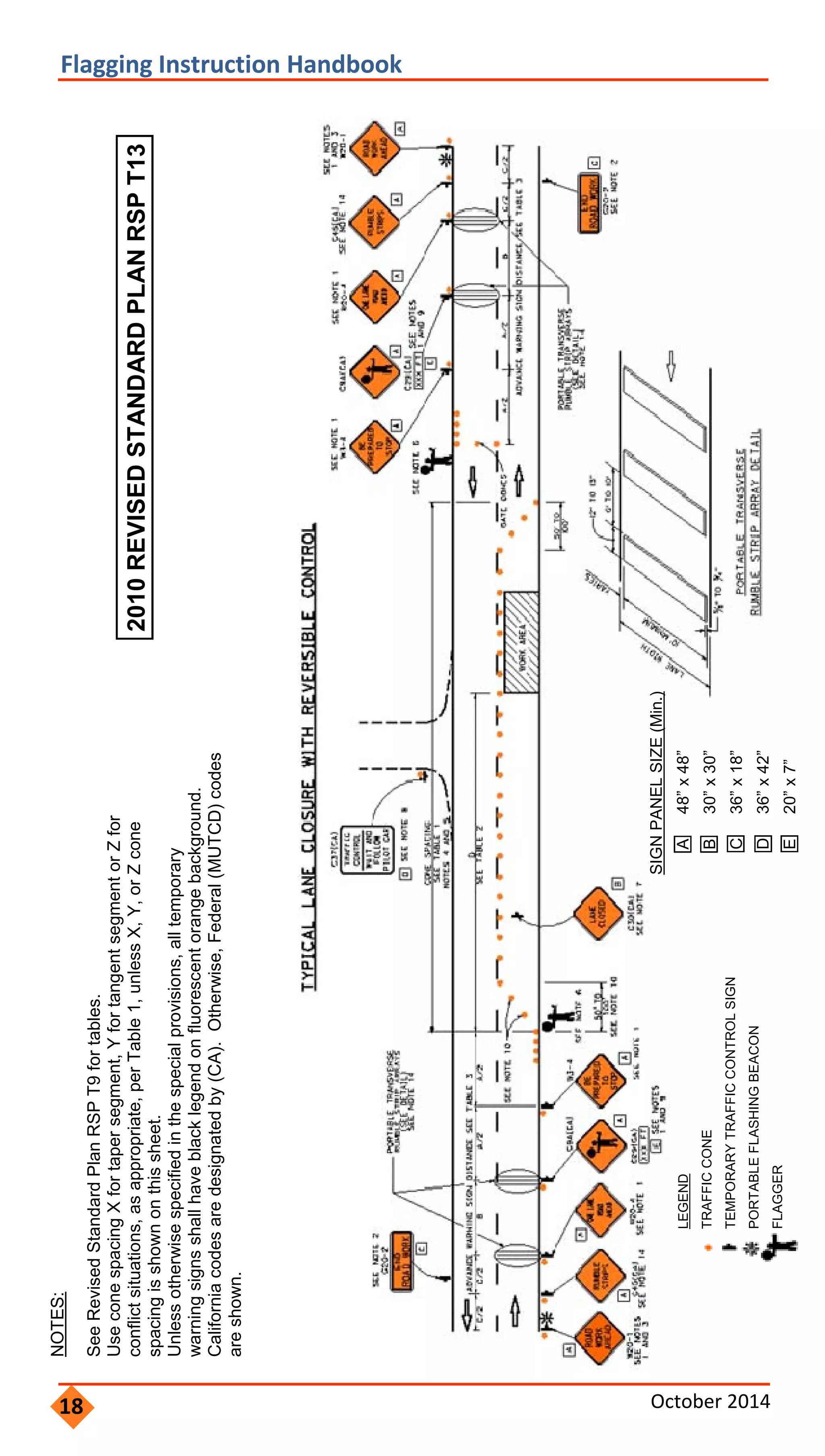      
   
   
18
Flagging Instruction Handbook
NOTES:
See
Revised
Standard
Plan
RSP
T9
for
tables.

Use
cone
spacing
X
for
taper
segment,
Y
for
tangent
segment
or
Z
for

conflict
situations,
as
appropriate,
per
Table
1,
unless
X,
Y,
or
Z
cone
2010
REVISED
STANDARD
PLAN
RSP
T13


spacing
is
shown
on
this
sheet.

Unless
otherwise
specified
in
the
special
provisions,
all
temporary


warning
signs
shall
have
black
legend
on
fluorescent
orange
background.

California
codes
are
designated
by
(CA).
Otherwise,
Federal
(MUTCD)
codes


are
shown.


October 2014
SIGN
PANEL
SIZE
(Min.)
LEGEND
A
48”
x
48”
TRAFFIC
CONE
B
30”
x
30”
TEMPORARY
TRAFFIC
CONTROL
SIGN
C
36”
x
18”
PORTABLE
FLASHING
BEACON
D
36”
x
42”
FLAGGER
E
20”
x
7”
 