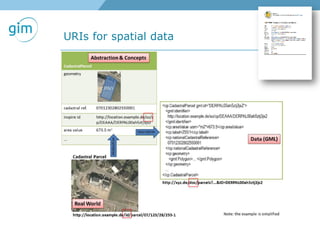 URIs for spatial data
 