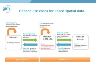 Generic use cases for linked spatial data
Identifier
(HTTP URI)
Name or
Address
Look up: get data
from a URI such as the
name or address of a
feature
Identify (reconcile,
disambiguate) an
address notation
Link datasets by means
of commonly used
identifiers
Example:
Chaussée de Bruxelles 135
1310 La Hulpe
Example:
http://location.testproject.
eu/so/ad/AddressRepresen
tation/SPW/248565
50.8672312,4.7127429
Geometry
Reverse geocode
find feature(s) based on
a location
Geocode retrieve the
location(s) of a feature
expressed as a geometry
Locate objects by
comparing their relative
geometric positions
Linked DataSpatial Data
 