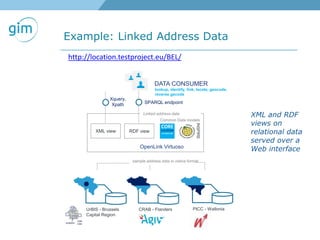Example: Linked Address Data
OpenLink Virtuoso
UrBIS - Brussels
Capital Region
CRAB - Flanders PICC - Wallonia
DATA CONSUMER
sample address data in native format
Linked address data
Common Data models
RDF view
SPARQL endpoint
INSPIRE
lookup, identify, link, locate, geocode,
reverse gecode
XML view
Xquery,
Xpath
• XML and RDF
views on
relational data
served over a
Web interface
http://location.testproject.eu/BEL/
 