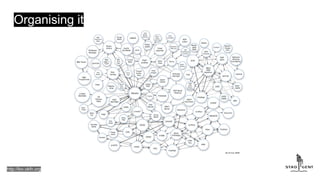 Organising it
http://lov.okfn.org
 