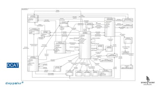 DCAT
 
