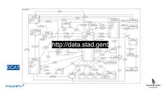 DCAT
http://data.stad.gent
 