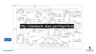 DCAT
http://datatank.stad.gent/api/dcat
 